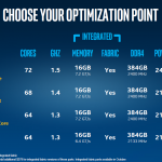 Intel ISC 2016 KNL KNL SKUs