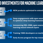 Intel ISC 2016 machine learning investments