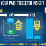 Intel ISC 2016 machine learning training and scoring