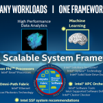 Intel ISC 2016 one framework overview