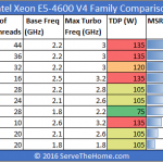 Intel Xeon E5-4600 V4 Comparison