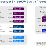 Intel Xeon E7 V4 Product Families