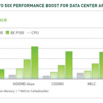 NVIDIA P100 speed up
