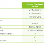 NVIDIA Tesla P100 PCIe and mezzanine card