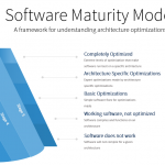 STH Software Maturity Model