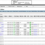 Supermicro 3U MicroBlade Web Management – Blade Status