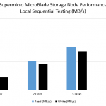 Supermicro MicroBlade Xeon D storage blade local performance