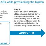 Dell IOA vLAN mapping in blades