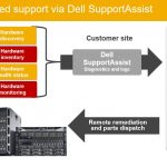 Dell SupportAssist
