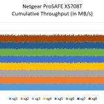 Netgear ProSAFE XS708T performance