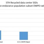 STH Recycled data center SSDs – TBW population ratings