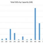 STH Recycled data center SSDs – ssd by capacity