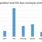 STH Recycled data center SSDs – ssd-days by vendor