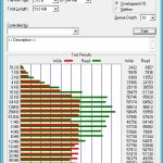 Buffalo LS220D 2 Drive NAS – ATTO Raid 0