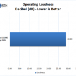 Buffalo LS220D 2 Drive NAS – Loudness