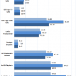 Buffalo LS220D 2 Drive NAS – Performance Tests