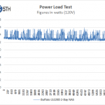 Buffalo LS220D 2 Drive NAS – Power Test