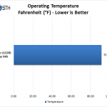 Buffalo LS220D 2 Drive NAS – Temperature