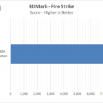 MSI X99A Workstation Motherboard – 3DMark Fire Strike