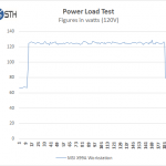MSI X99A Workstation Motherboard – Power Test