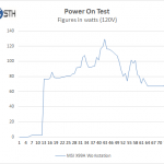 MSI X99A Workstation Motherboard – Power on Test