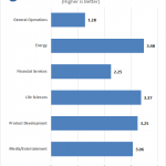 MSI X99A Workstation Motherboard – SPECwpc v2
