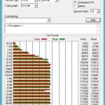 Synology DS216j – ATTO – JBOD