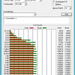 Synology DS216j – ATTO – Raid 0