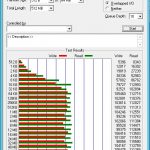 Synology DS216j – ATTO – Raid 1