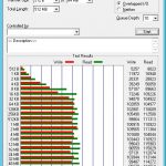 Synology DS216j – ATTO – SHR
