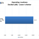 Synology DS216j – Noise