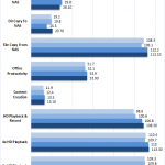Synology DS216j – Performance
