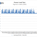 Synology DS216j – Power Test
