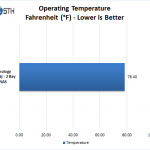 Synology DS216j – Temp