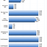 asustor-as1002t-encrypted-performance