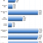 asustor-as1002t-installation-performance