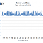 asustor-as1002t-power-consumption