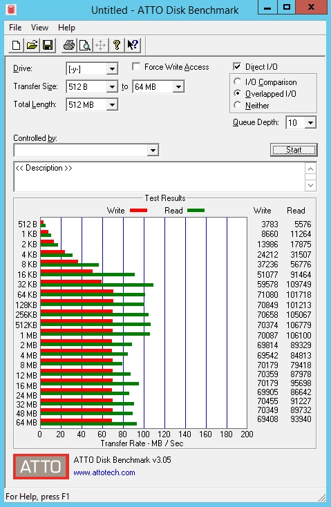 Buffalo LS241DE ATTO Performance Raid 0