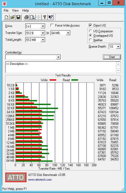 Buffalo LS241DE ATTO Performance Raid 1