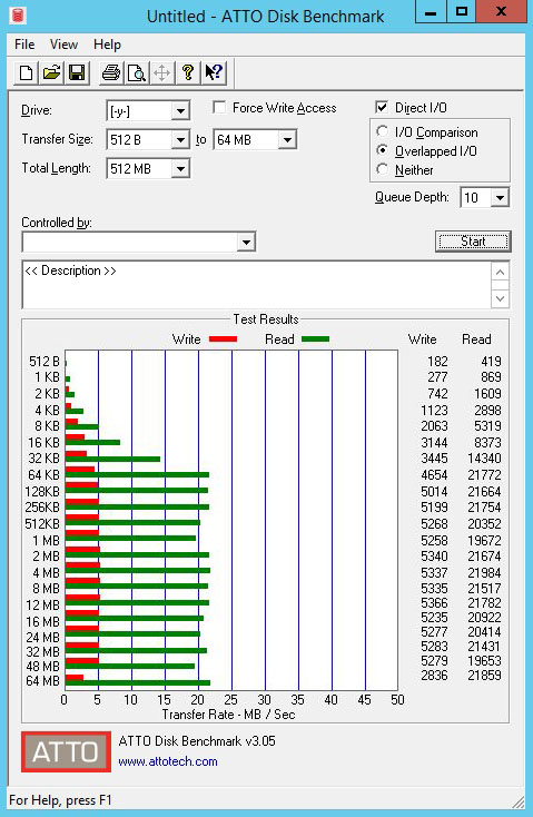 Buffalo LS421DE ATTO Performance USB