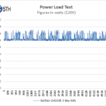 Buffalo LS421DE Power Consumption