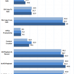 qnap-ts-251-encrypted-performance