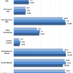 qnap-ts-251-performance