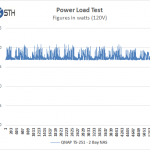 qnap-ts-251-power-test