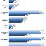 2 Bay NAS Performance Raid 1