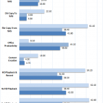 2 Bay NAS Performance Raid 1 Encrypted