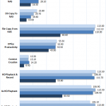 2 Bay NAS Performance Raid JBOD