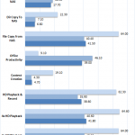 2 Bay NAS Performance Raid JBOD Encrypted