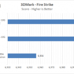 ASUS X 99 E 10G WS 3DMark Fire Strike