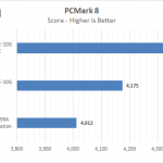 ASUS X 99 E 10G WS PCMark 8
